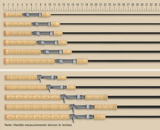 St Croix Triumph Casting Rods 5 St Croix Triumph Casting Rods - Image 3